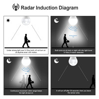 Économie d'énergie E27 Smart LED ampoule d'éclairage Radar corps humain Induction pour couloir jardin maison entrepôt alimentation ca plastique