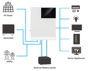 Centrale Électrique Solaire 1000W avec Générateurs Solaires et Système de Stockage par Batterie - Product Image 5