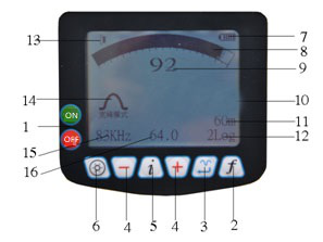 Localisateur de câbles souterrains avec affichage numérique de la profondeur |   Multi-fréquence 512Hz-33kHz |   Conception personnalisée OEM |   <span class=keywords><strong>WITSON</strong></span> - Product Image 2