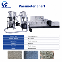 Granulateur de recyclage de plastique HONTO HT-105, fournisseur fiable, PP PE PET EVA, une extrudeuse, refroidissement par air, machine de recyclage de plastique