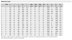 ebm-papst W3G910-OV12-08 910mm EC Axial Fan High Efficiency Industrial Ventilation Cooling Fan HVAC and Cooling Tower Systems - Product Image 3