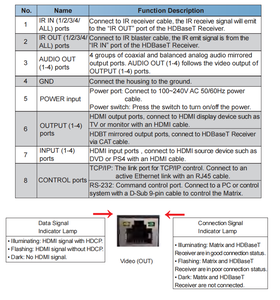 Ma Trận 4X4 HDBaseT 150M <span class=keywords><strong>Neo</strong></span> Hdmi <span class=keywords><strong>Matrix</strong></span> 4:4:4 HDCP2.2 EDID HDR - Product Image 6