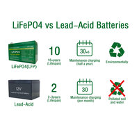 OEM ODM 12V 8Ah LiFePO4 Paket Baterai Isi Ulang Solid State dengan BMS 3000+ Siklus Energi Surya