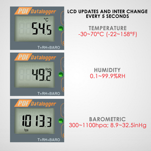 EU 3-in-1 <b>USB</b> for Temperature Humidity & | Plug & Play, PDF/Excel Report, Password | OEM Supported - Product Image 4