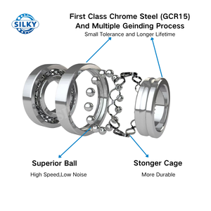 ตลับลูกปืนเม็ดกลมร่องลึก13มม. ลูกปืน6203 6200 6305 6004 6201ตลับลูกปืนแบบอินไลน์สเก็ต - Product Image 3