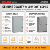Boîtier de distribution DELIXI JXF pour éclairage, coffret métallique, unité de consommation, montage en surface, certifié CE, IP54, 220/380V AC