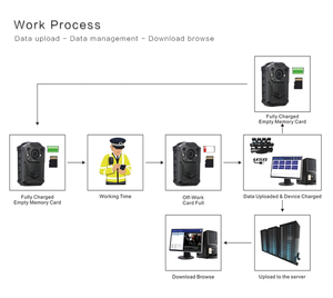 Eeyelog Caméra corporelle portable à 8 ports Station d'accueil Dispositif d'acquisition de données audio-vidéo avec format de compression H.264 - Product Image 5