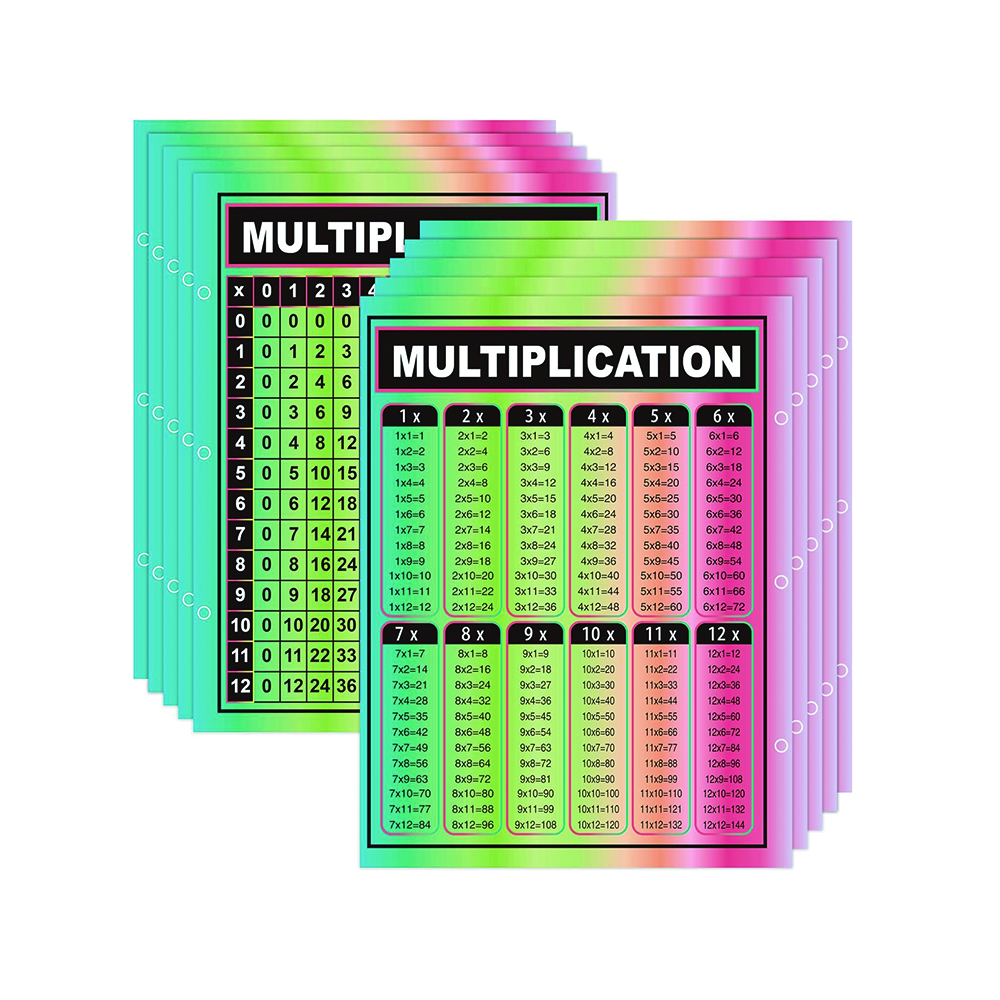 Extra Large Educational Math Posters Multiplication Division Addition Subtraction Educational Table Chart Posters for Kids