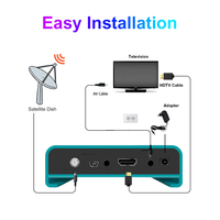 Receptor de TV Digital Satelital DVB-S2 FTA con Decodificador HEVC/H.265 HD para TV Gratuita, Diseño Mini de Plástico - MeeCast