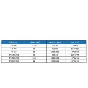 <span class=keywords><strong>2025</strong></span> <span class=keywords><strong>New</strong></span> Ag khô đậu xanh đậu nành rộng hạt đậu da Peeler/khô đậu máy lột với giá thấp - Product Image 2