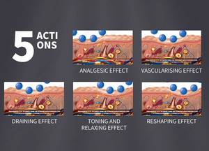 प्रौद्योगिकी विरोधी सेल्युलाईट थेरेपी शरीर को आकार देने वाली आंतरिक गेंद रोलर मशीन पेट मालिश उपकरण - Product Image 6