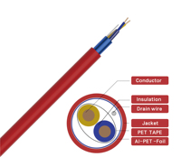 Cable de Alarma contra Incendios con Certificación UL, Resistente al Fuego, Blindado 2C, 1.25mm², Cobre Desnudo, PVC Rojo LSZH, para Sistemas de Seguridad y Comunicación