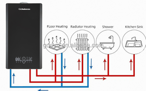 24 KW Ménage Combi Mural Accroché <span class=keywords><strong>Condensation</strong></span> <span class=keywords><strong>Gaz</strong></span> Naturel Chaudière à Eau Chaude - Product Image 5