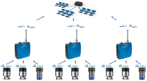 Ronds Máy Phân Tích Rung Không Dây Hệ Thống Giám Sát Tình Trạng Trực Tuyến Cho Ngành Công Nghiệp Thép - Product Image 5