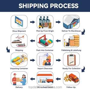 Профессиональный <span class=keywords><strong>DHL</strong></span>/FEDEX/UPS агент по доставке из Китая по всему миру - Product Image 2