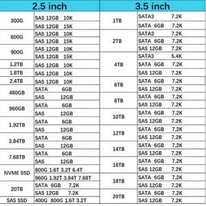 HXX R0Q47A 1.92TB 2.5in SAS-12G Lecteur SSD M.2 à intensité de lecture élevée Disque dur MSA pour serveur - Product Image 6