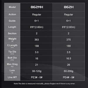 2025 nuevo personalizado 1,88 M 2,6 m H 2 secciones Japón Spinning mar caña <span class=keywords><strong>de</strong></span> pescar océano Popping caña para Inshore Popper Jig fibra <span class=keywords><strong>de</strong></span> carbono - Product Image 5