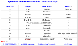 Machine à café à <span class=keywords><strong>grains</strong></span>, machine à expresso avec accepteur de pièces et lecteur de <span class=keywords><strong>carte</strong></span> Nayax WF1-306F - Product Image 5