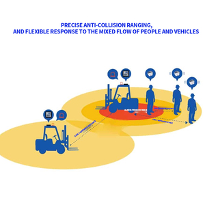 Carretilla elevadora Sistema anticolisión Esquina Punto ciego Alarma 360 ° Wir - Product Image 2