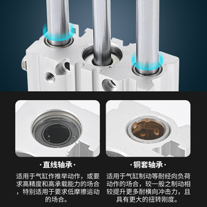 กระบอกลมสามแกน Liyuan Pneumatic รุ่น TCM121625 20SX30X40X50X63 75S 80 พร้อมลูกสูบแม่เหล็กสำหรับติดตั้งเซ็นเซอร์ - Product Image 4
