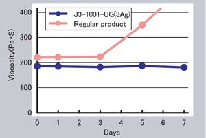 Pâte à souder sans plomb, stabilité longue durée, bonne transportabilité - Product Image 4