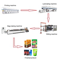 Machine automatique de fabrication de sachets à trois soudures latérales, autoportante, avec fermeture éclair, pour emballage alimentaire
