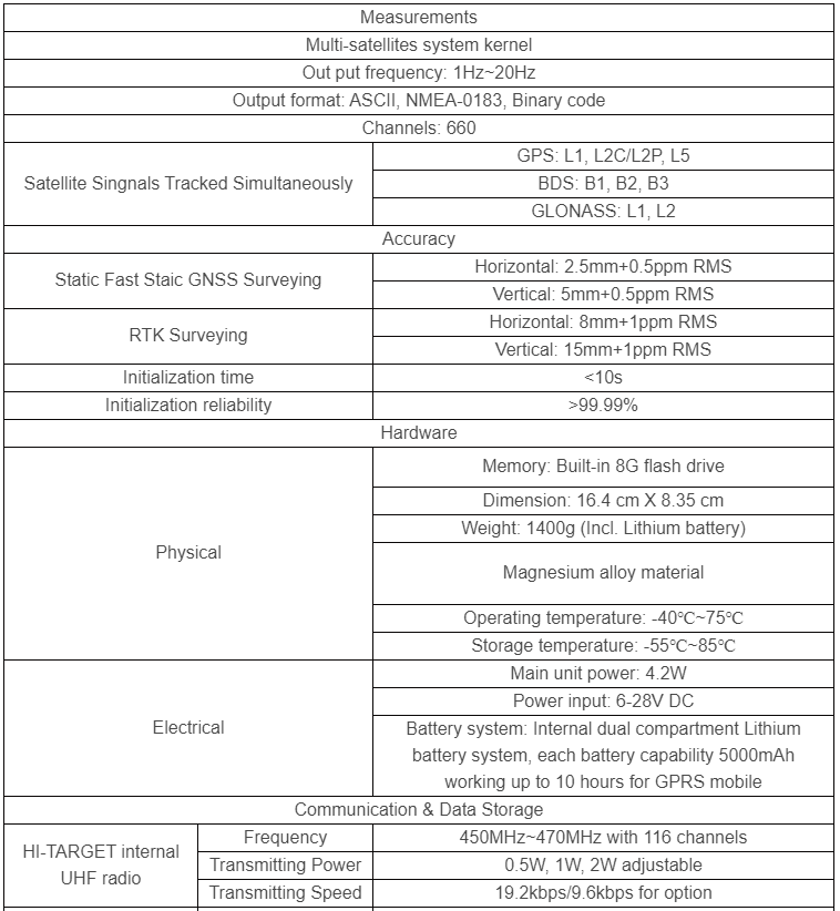 Hi Target TS5 Cheap Gnss Receiver Land Surveying Gps Rtk Measure Instruments
