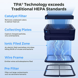 Purificatori d'<span class=keywords><strong>aria</strong></span> domestici per la casa di purificazione dell'<span class=keywords><strong>aria</strong></span> pulita al Plasma Airdog X3 - Product Image 2