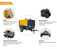 Kompresor Udara Sekrup Industri Portabel 185CFM 250CFM 375CFM 116PSI dengan Penggerak Mesin Diesel dan Motor Berpendingin Udara