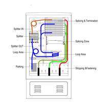 Gabinete de Distribución de Fibra Óptica para Exteriores IP65 SMC 144 Núcleos 1*32 Splitter ODF FDT Gabinete de Conexión Cruzada de Fibra