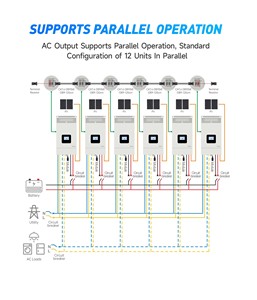 EPEVER HP 20SA <span class=keywords><strong>Serie</strong></span> 3.5KW 5.5KW 48V 220V 230V con 5kwh 10kwh 15kwh batería de litio fuera de la red sistema de energía solar sin batería - Product Image 5