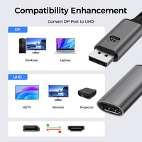 Adaptateur Femelle UNIEAN en Gros HD 18 Gbit/s DP vers UHD 4K 60Hz OTG Câble DisplayPort 8K pour Câble Vidéo vers Ordinateur Portable PC