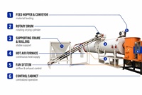 Séchoir rotatif industriel à tambour à air chaud pour le séchage du maïs et des céréales, destiné à la production en usine d'aliments pour animaux