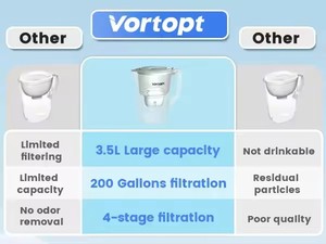 Prezzo di vendita diretta di fabbrica portatile filtro a carbone attivo bollitore campeggio RV filtro acqua potabile istantanea brocche - Product Image 4