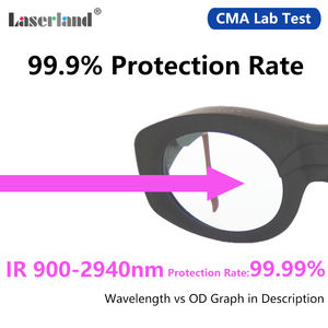 Un'ampia gamma di raggi infrarossi IR lunghezza d'onda 900-2940nm OD4 + lente di vetro infrarossi IR occhiali di protezione Laser - Product Image 4