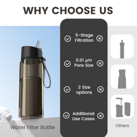 Offre Spéciale noir 0utdoor filtre à eau potable direct portable devrait purificateur d'eau d'urgence