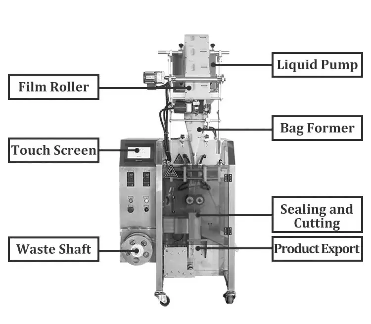 Автоматические упаковочные машины для наполнения порошкового жидкого соуса одноразовые пластиковые упаковочные машины для горячего запечатывания 350