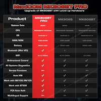 Tienda Oficial Autel Maxicom MK808BT Pro OBD2 Herramienta de Diagnóstico Escáner Autel Multi-Idioma Autel Maxicom MK808BT MK808S Pro