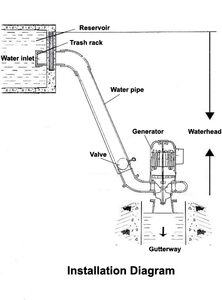 Tuabin nước phát điện 1000w đến 10kw, máy phát điện thủy điện mini nhỏ, năng lượng thủy điện - Product Image 3