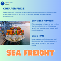 Agent d'expédition de fret maritime Transitaire Chine Afrique du Sud Bénin Cameroun Côte d'Ivoire Europe France Mondial