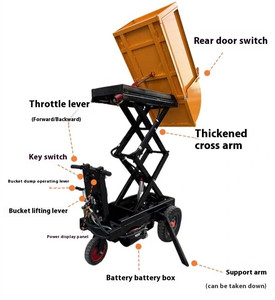 Mini Camión Autodescargable Eficiente con Elevador Hidráulico para Transporte de Escombros de Construcción/Arena/Grava - Product Image 5