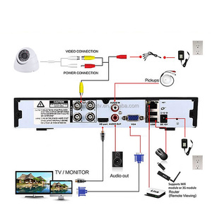 Système de caméra de sécurité 8CH 2MP PTZ avec DVR Cloud et stockage de carte mémoire Kit de vidéosurveillance extérieur à vision nocturne audio bidirectionnelle - Product Image 4
