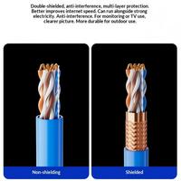 Cable de Red LAN de Alta Velocidad Kneysum, Personalizado de Fábrica, Cobre Libre de Oxígeno Cat5e FTP OFC, Par Trenzado, Interior, 23AWG, RJ45