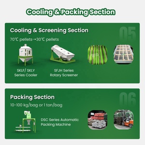 RICHI Ligne de production complète de granulés de biomasse de haute qualité <span class=keywords><strong>ATEX</strong></span> CE 5-10 TPH, machine de fabrication de granulés de bois entièrement automatique - Product Image 5