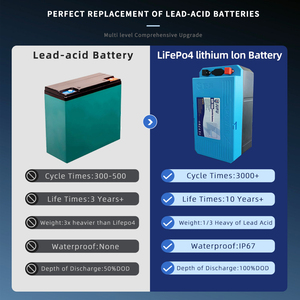 LiFePO4バッテリー 48V 60V 72V ディープサイクル 3000+ 電動スクーターバッテリー リチウムイオンバッテリーパック 電動バイク用 - Product Image 3