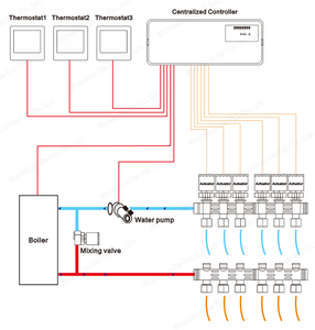 Câblage de chauffage par le sol à 8 zones pour chaudière d'appartement Contrôle central <span class=keywords><strong>Thermostat</strong></span> filaire Câblage de chauffage central Hub central - Product Image 4