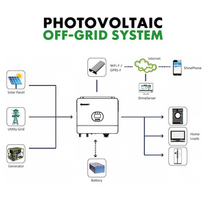 Système solaire hors réseau extensible 6 kW, kit solaire autonome à onde sinusoïdale pure, prend en charge l'extension parallèle de plusieurs unités - Product Image 3