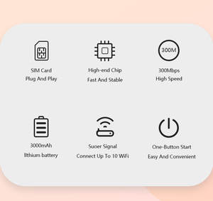 <span class=keywords><strong>Router</strong></span> Inalámbrico Portátil DNXT MF967 Pocket Mifi <span class=keywords><strong>WiFi</strong></span> 6 4G LTE con Batería de 3000mAh y Ranuras para Tarjeta SIM para Exteriores Mini <span class=keywords><strong>Router</strong></span> <span class=keywords><strong>Wifi</strong></span> - Product Image 5