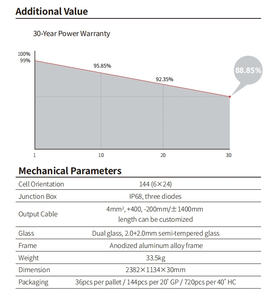 ロンジ ハイモX10 サイエンティスト LR7-72HVD 640～665M 業務用・家庭用 両面発電 デュアルガラス 単結晶 645W 655W 665W ソーラーパネル - Product Image 4