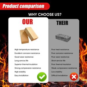 Brique réfractaire efficace pour haut-fourniers à soufflerie chaude, résistance à la chaleur accrue pour les plaques de four et les chambres de combustion - Product Image 3